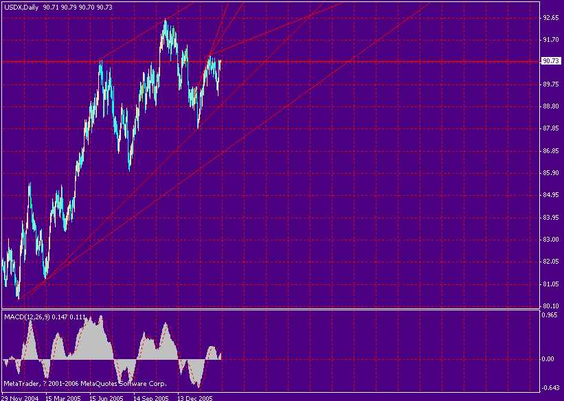 usdx daily.gif